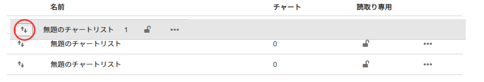 チャートリスト一覧の順番を並べ替える