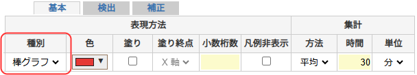 棒グラフに変更