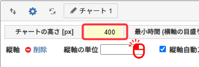 チャートの高さ