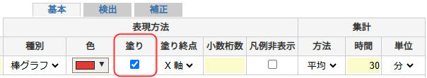 グラフ塗りつぶし
