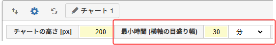 横軸の目盛り幅の設定
