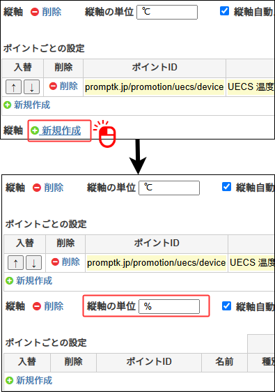 別の縦軸を追加