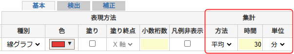 集計クエリの設定
