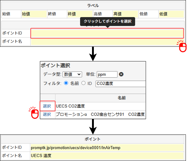 ポイントの選択