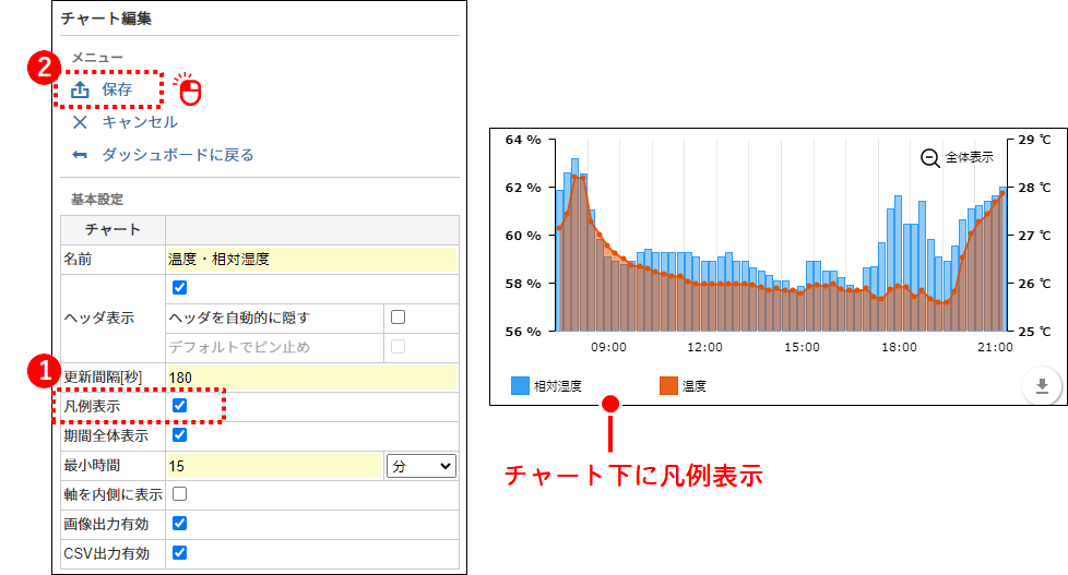 グラフの凡例を表示する