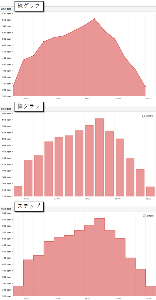 グラフの種別