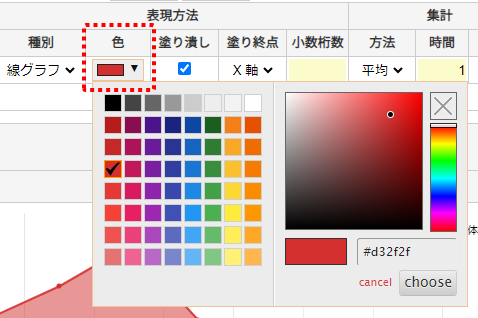 グラフの色