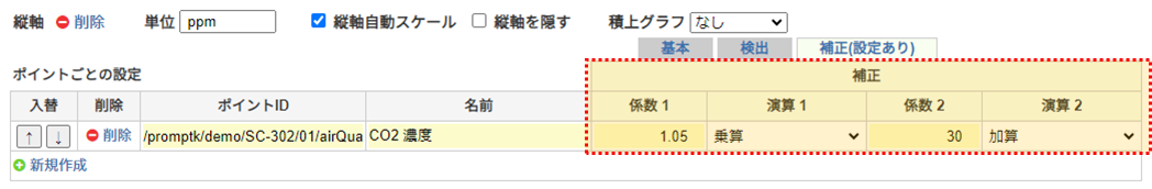 グラフ設定の補正タブ