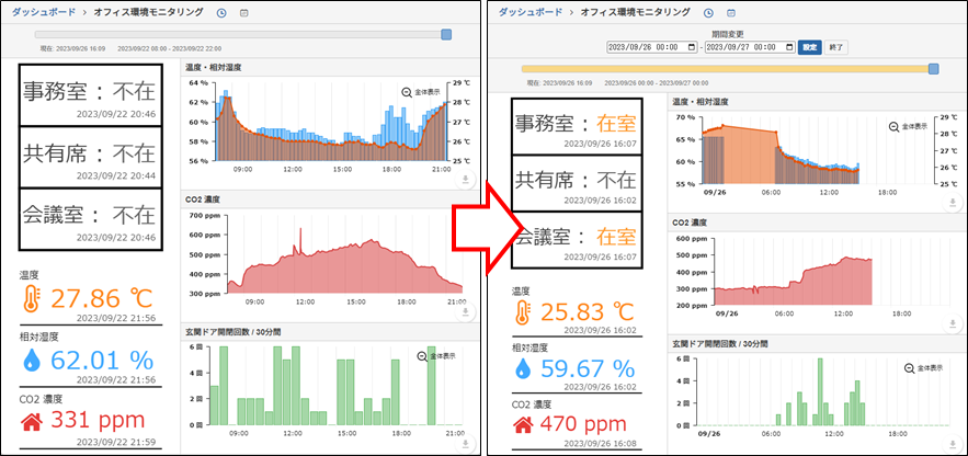 スライダ範囲に連動して切り替わる画面