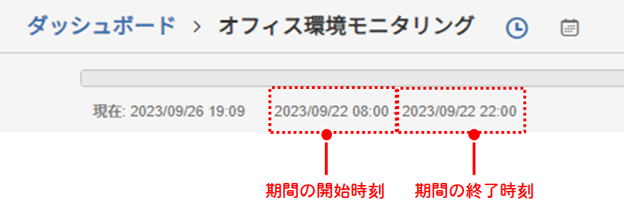 ダッシュボードの期間