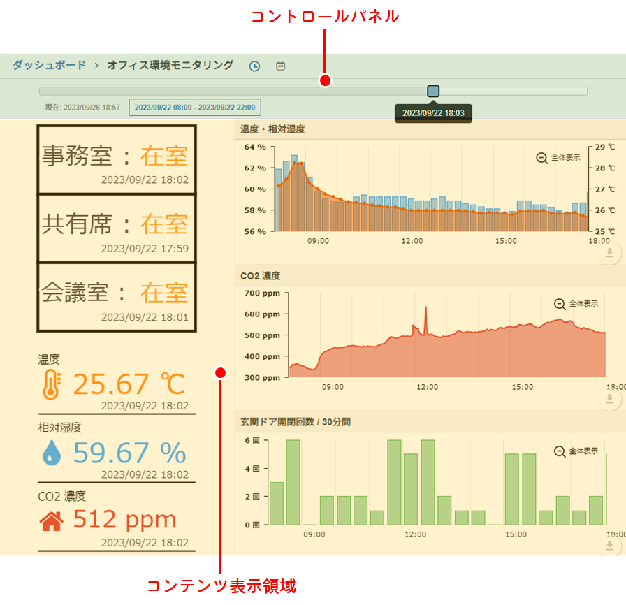 ダッシュボード画面