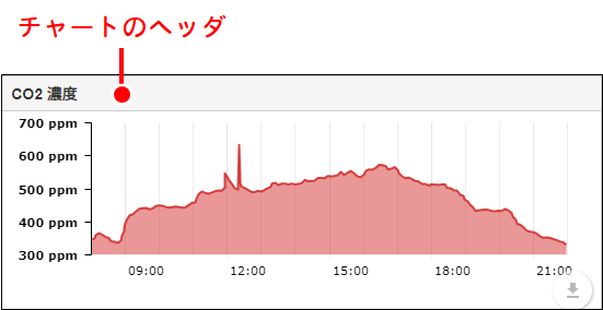 チャートのヘッダ