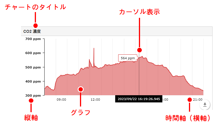期間データのグラフ表示
