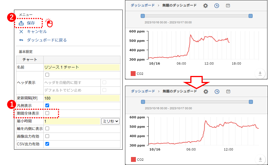 期間全体表示をオフにする