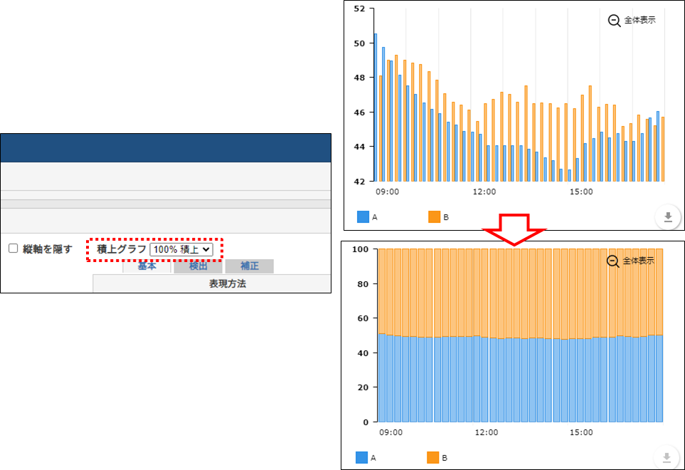 積上グラフ_100_per