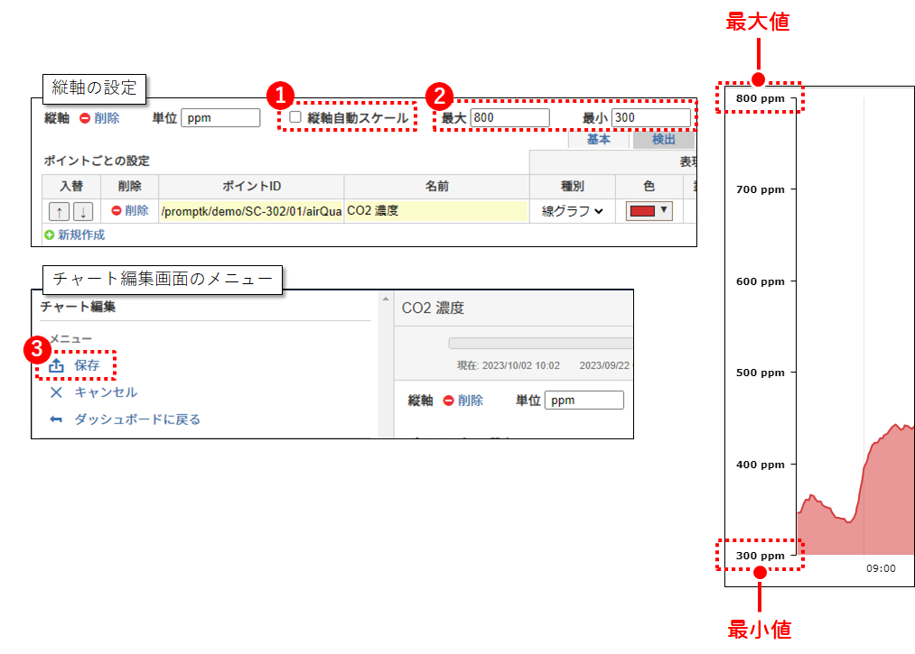 縦軸の最小値と最大値