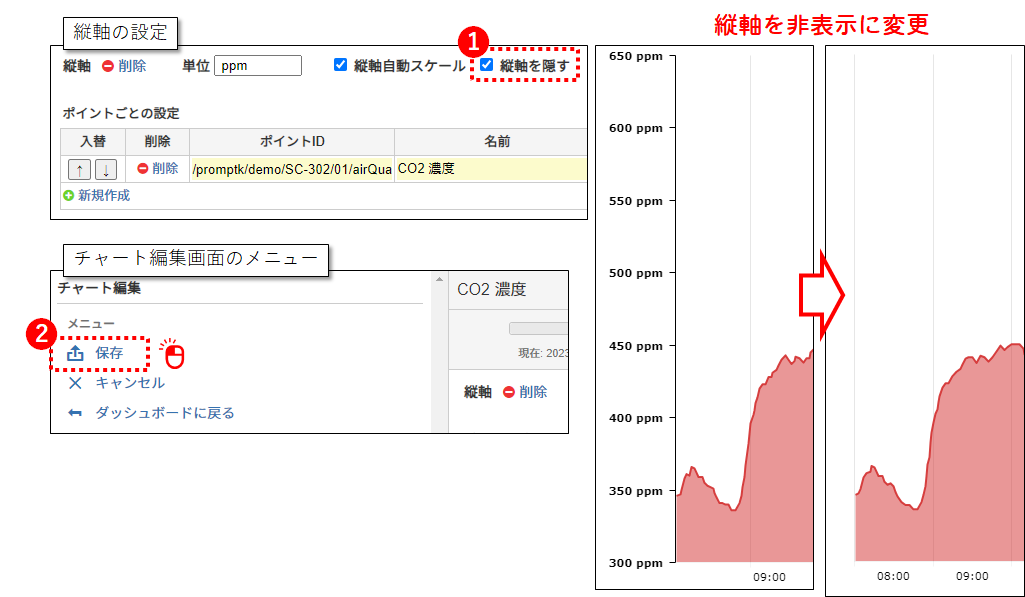 縦軸を非表示にする