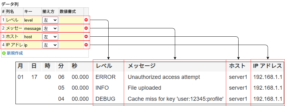 グリッドのデータ列