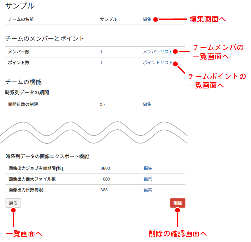 チームの詳細画面