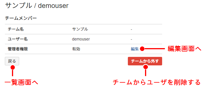 チームメンバの詳細画面