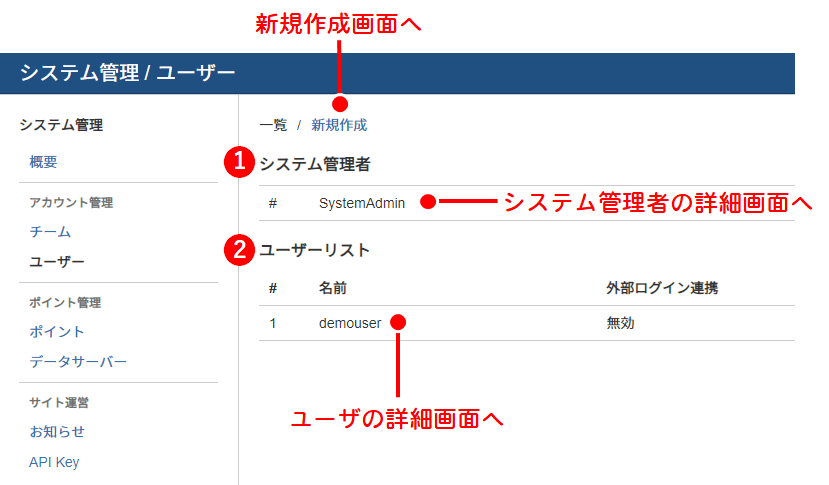 ユーザの一覧画面