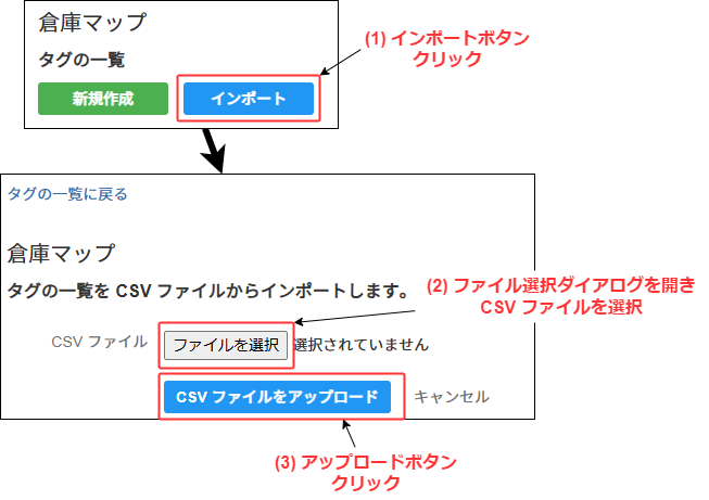 インポート