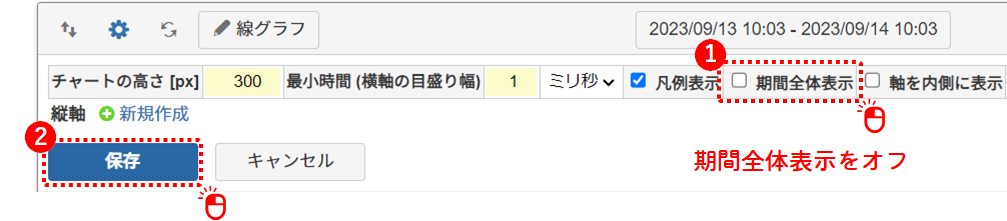 チャートの期間全体表示オフ