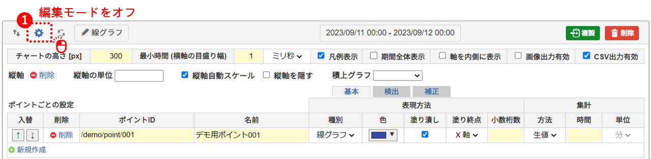 チャートの編集モードオフ