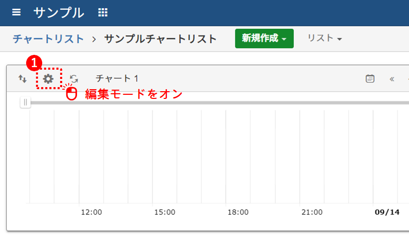チャートの編集モードオン