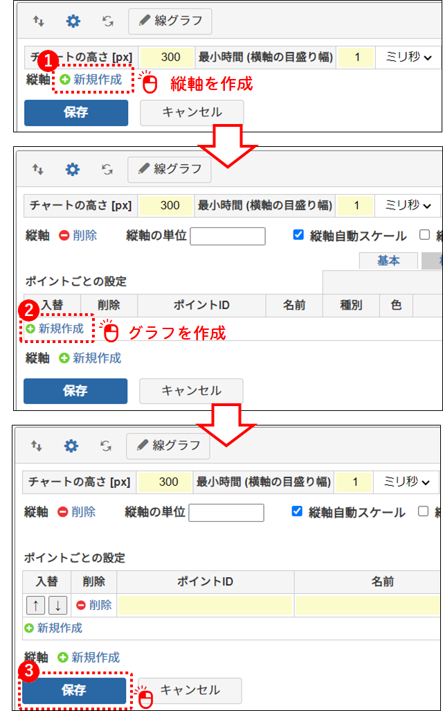 チャートの縦軸とグラフの追加