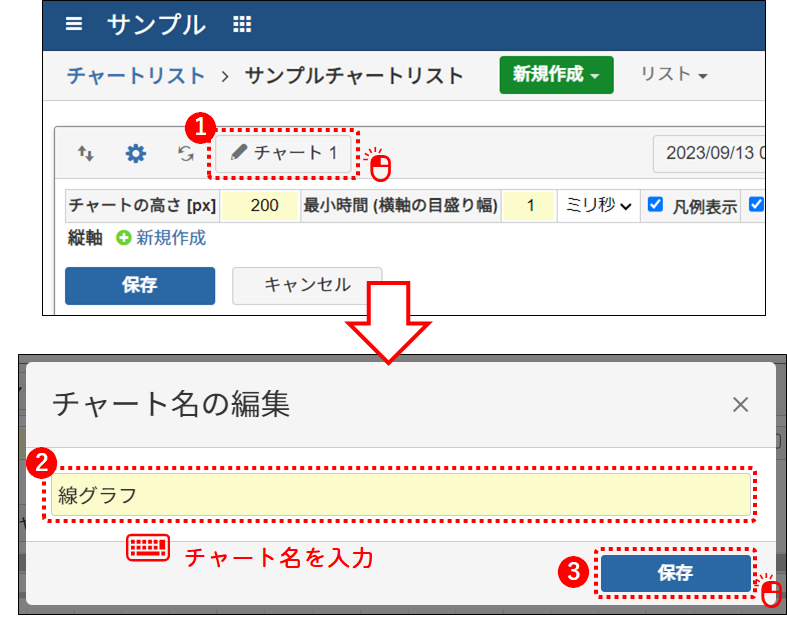 チャート名の編集
