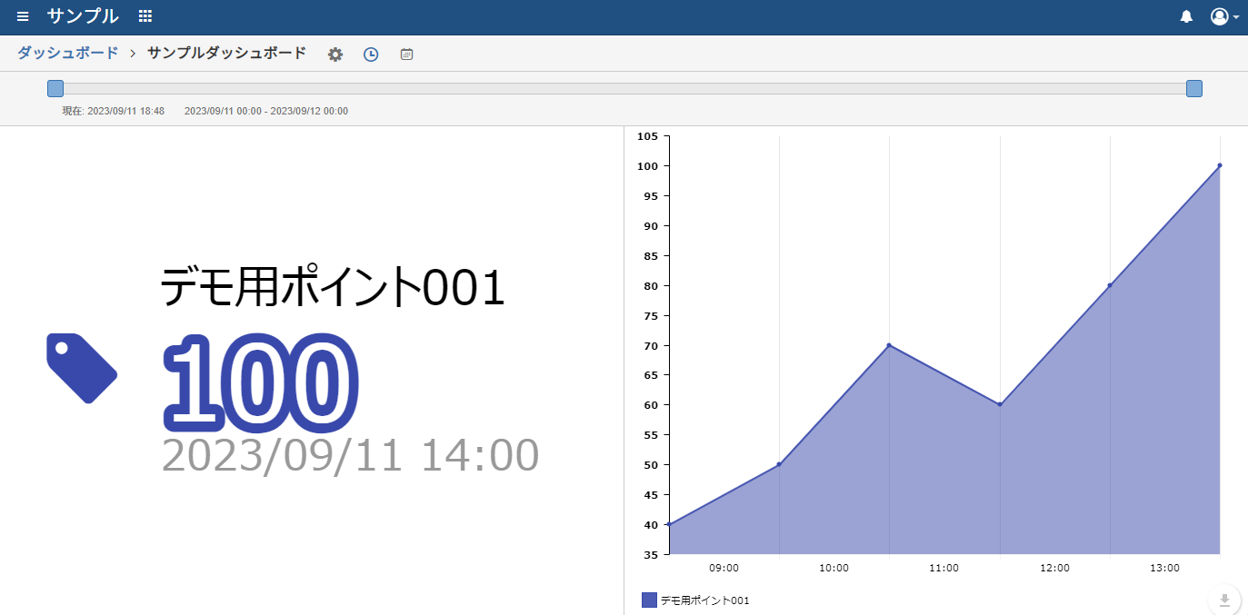 チュートリアル目標_ダッシュボード