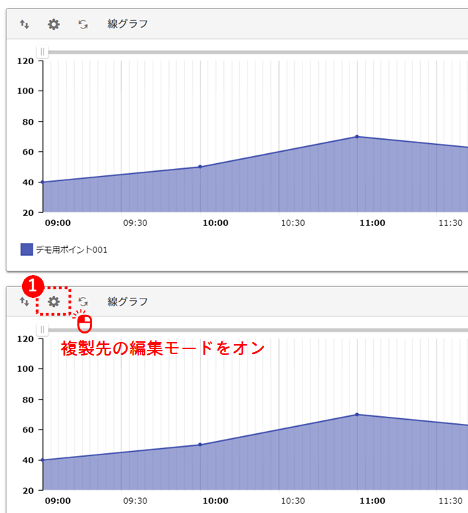 複製先のチャートの編集モードオン
