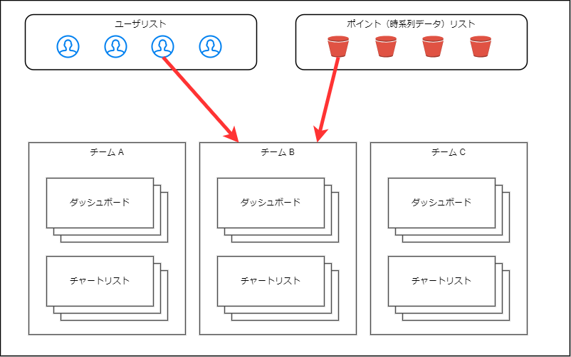 チーム